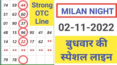 milan night chart 2022|milan night jodi chart 2022.